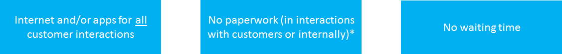 Three criteria of "digital organization": everything over internet, no delay, no paperwork