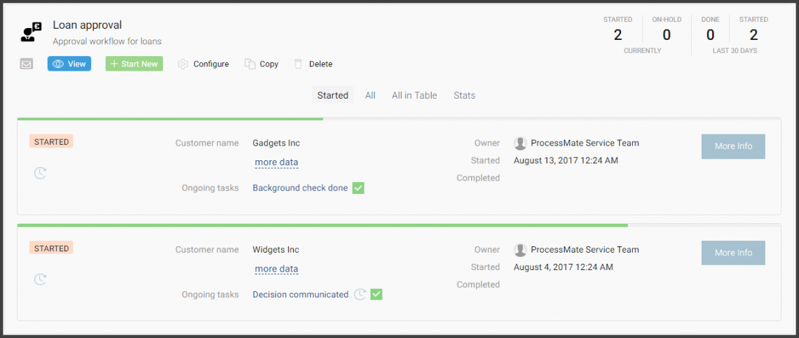 Screenshot: process repository - payroll process instances