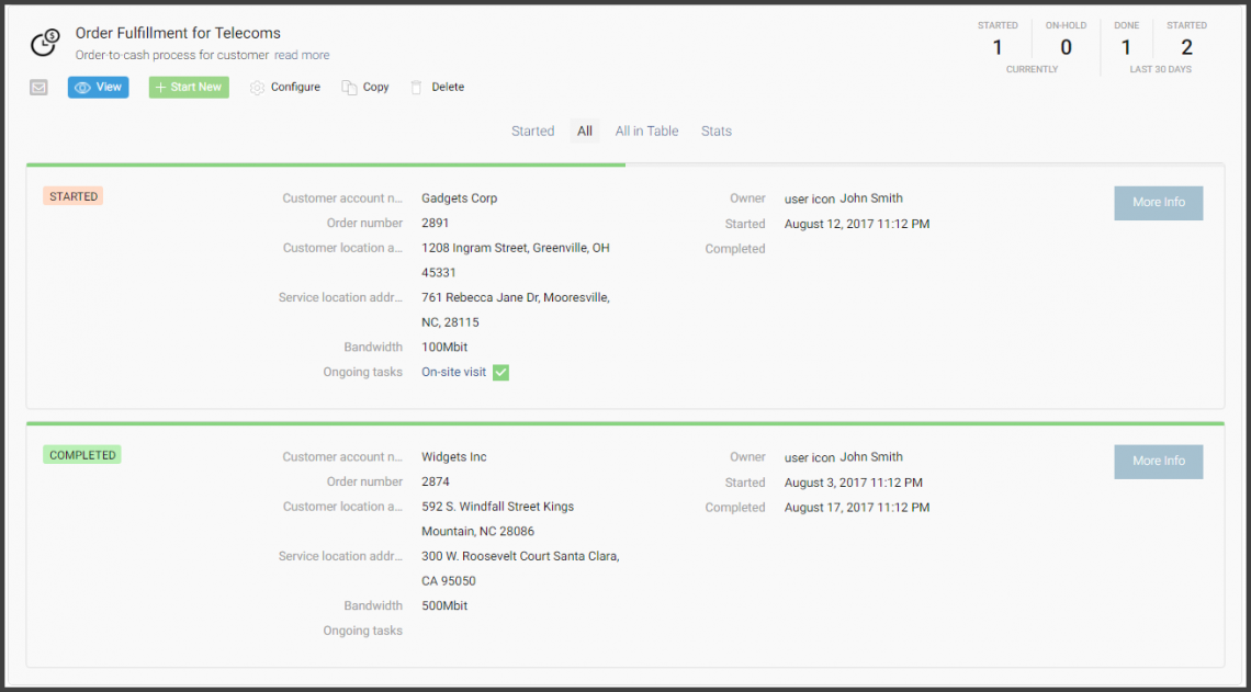 Screenshot: list of workflows with data - ordering in telecoms