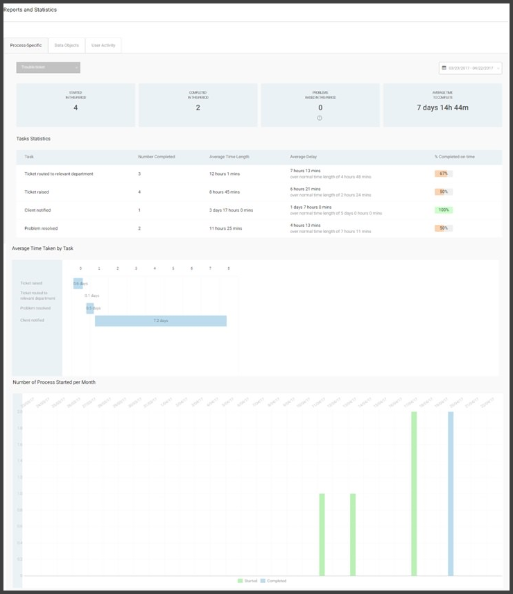 Screenshot: statistics of processes